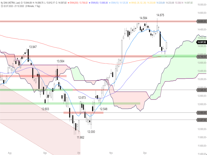 d607b09d-dbb1-4051-8a9d-8be61654eece-2022-12-22-dax-daily.png
