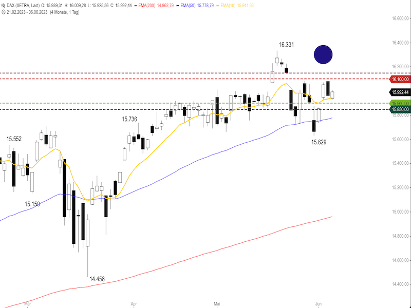 d63c208b-d1fd-4cde-83c5-15bdf3aa9cf5-2023-06-07-dax-daily1.png