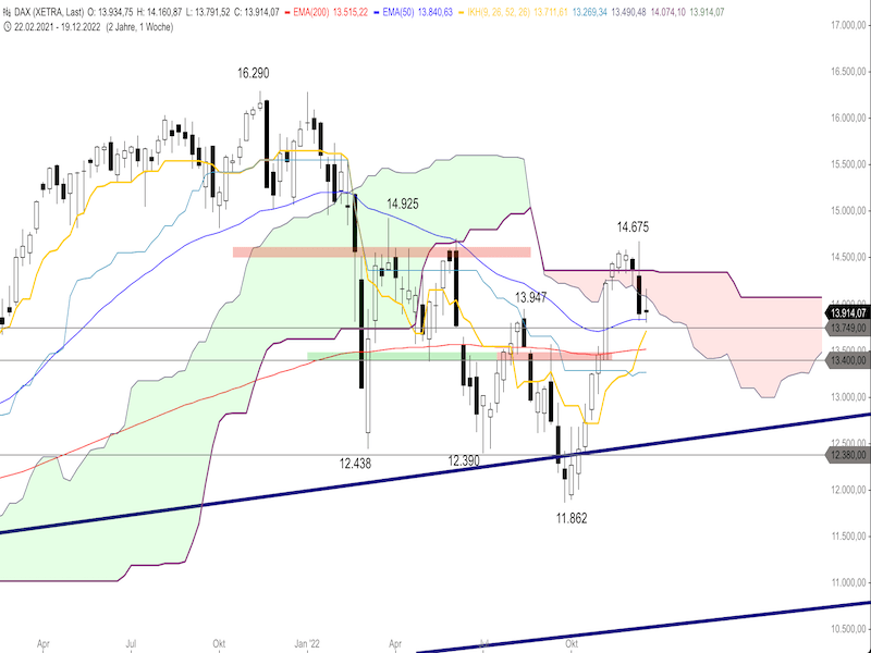 d8cadc49-4a40-4047-aef2-54d66107bc29-2022-12-23-dax-weekly.png