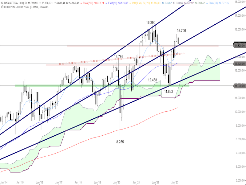 da3d3c5f-7bb9-459e-9e5b-f45ec39d9d8f-2023-03-14-dax-monthly.png