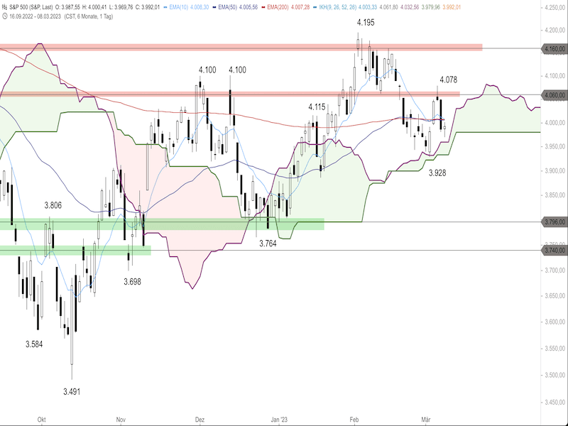 dbf5ed05-7280-49a4-9332-e728b9e76bab-2023-03-09-sp500-daily.png