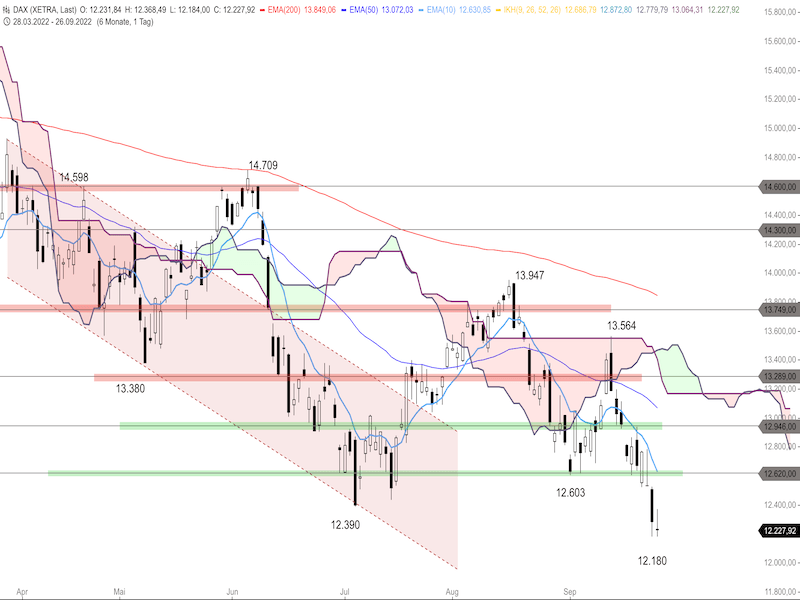 dc4e77b3-bf16-4650-a5ef-e688d437b24d-2022-09-27-dax-tag.png