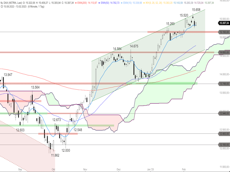dc9ebf10-b3f3-43b9-a361-545b662807ec-2023-02-14-dax-daily.png
