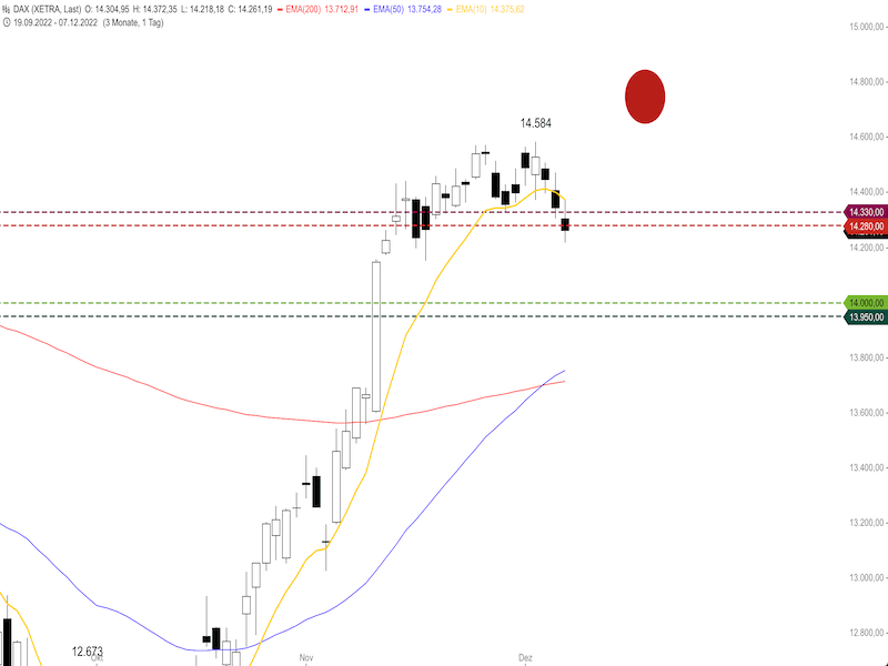 dcd610b6-2fb1-4754-b376-d8ce2caa58f5-2022-12-08-dax-daily.png