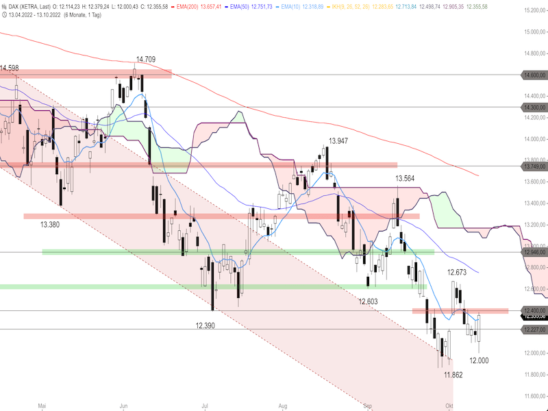 dceae62e-df15-4a27-a490-38d9fa22b282-2022-10-14-dax-daily.png
