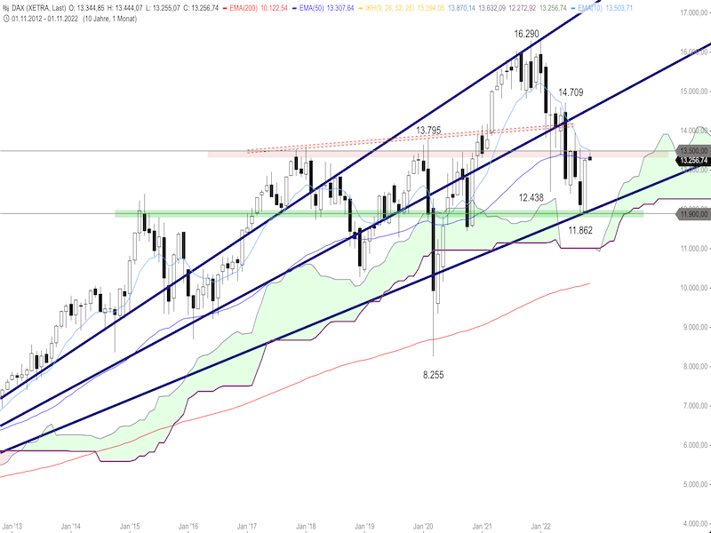 dd288a47-5834-4726-99b7-9123bd0f0999-2022-11-03-dax-monthly.png