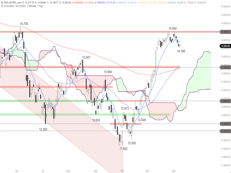 ddb15922-b280-4d71-90c1-36d2d33621c6-2022-12-09-dax-daily.png