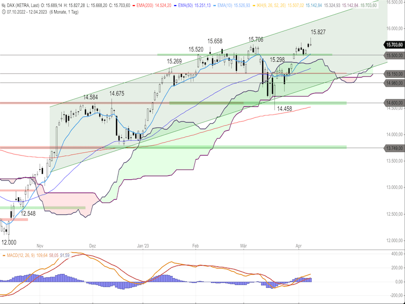 dfb8c76a-4a7e-461a-9f61-8245539c11af-2023-04-13-dax-daily.png