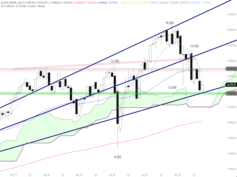 e0c1f0a9-6273-4b54-a694-0ffd5fd14358-2022-10-07-dax-monat.png