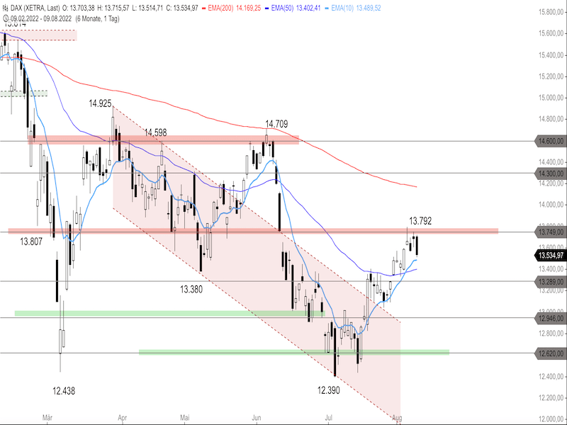e12fa2c1-bdbe-4ec7-af3e-bc2c9d7df3d3-2022-08-10-dax-daily.png