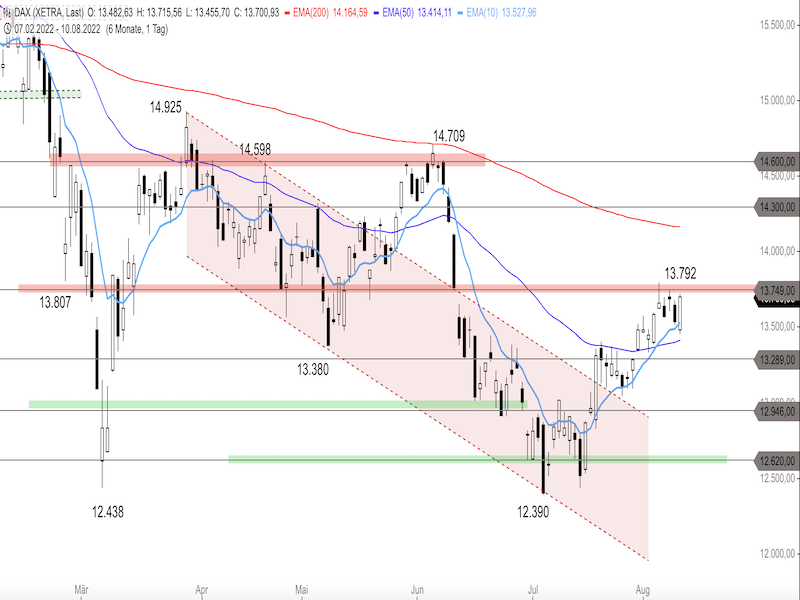 e1ede641-bffd-4833-98d1-18e51b2f0588-2022-08-11-dax-daily.png