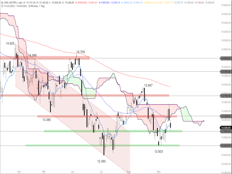 e59f8577-9d84-4764-899d-fb0e390f92ec-2022-09-15-dax-daily.png