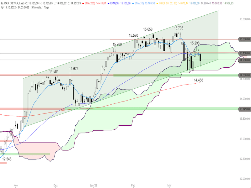 e9ee2705-10da-4bdf-8bad-835c9c5874c4-2023-03-27-dax-daily.png