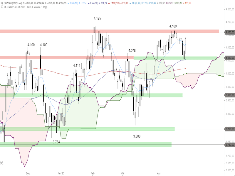 ea44cbb2-32da-4b58-800b-f44c79b4fecc-2023-04-28-sp500-daily.png