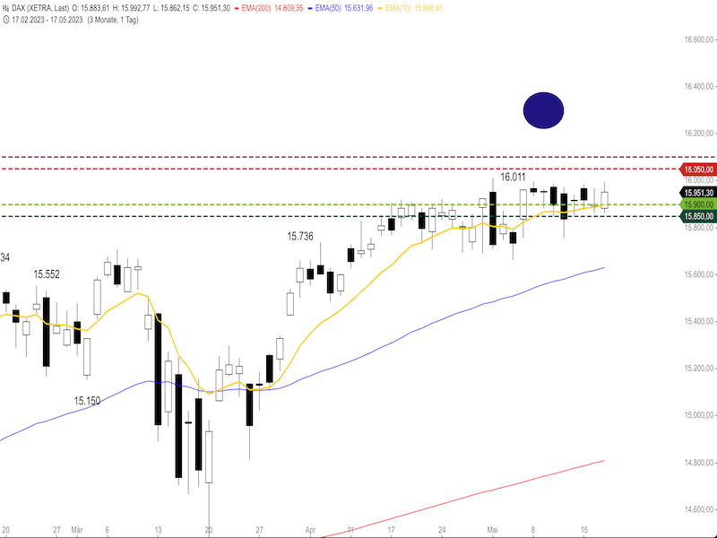 eb707f0a-543c-4967-89ee-a718e08155b4-2023-05-18-dax-daily2.png