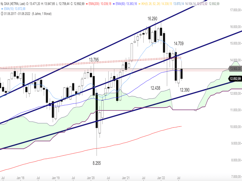 ebb741cb-7537-4ce6-a864-028fcc8fb51e-2022-08-30-dax-monthly.png