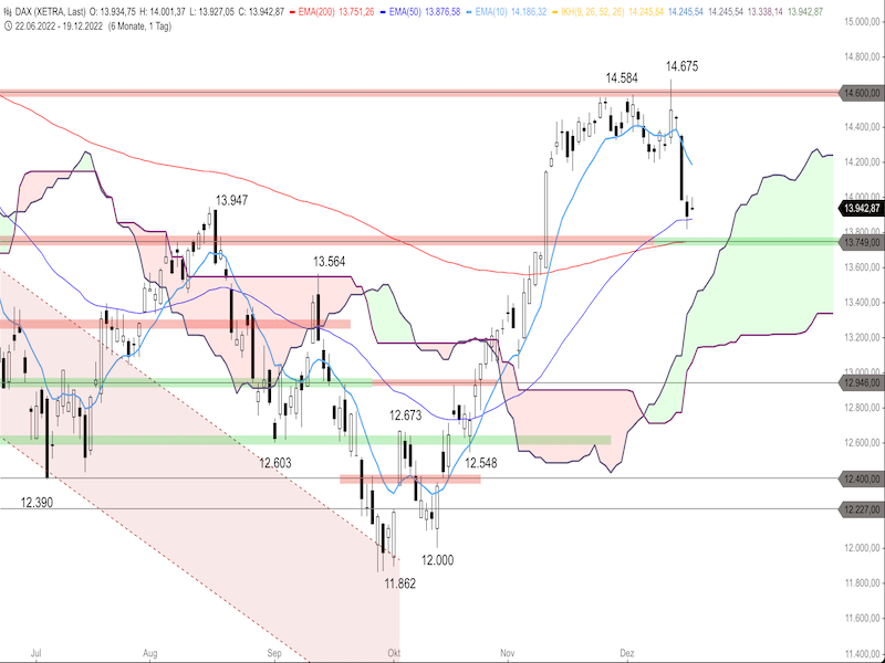 ede1c0d9-8ba2-46a5-baf3-a948f4e21ff6-2022-12-20-dax-daily.png