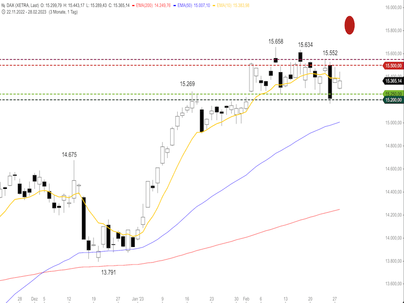 efbefefc-9f3f-455b-8307-efa2b484f2b9-2023-03-01-dax-daily.png