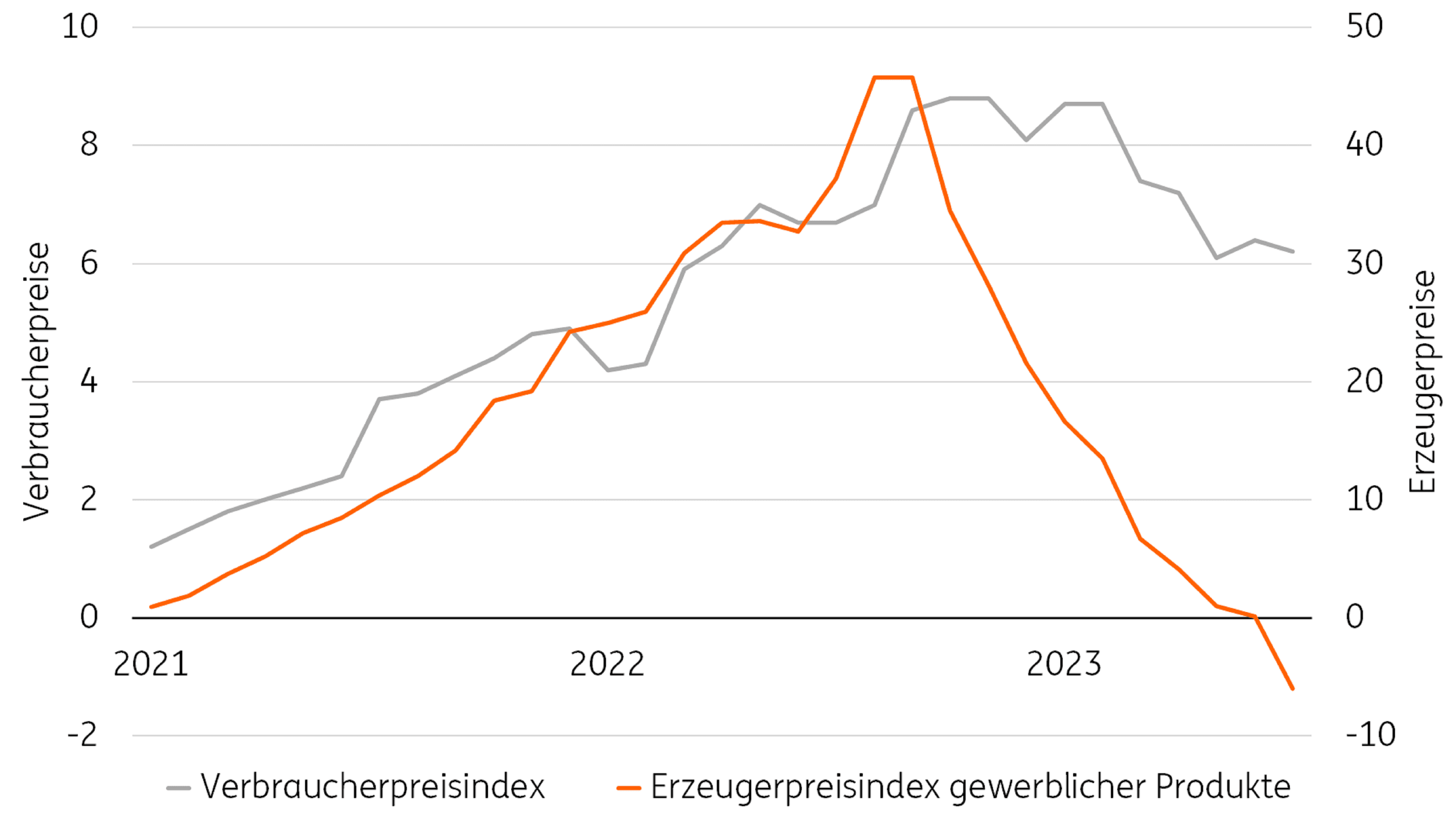 erzeugerpreise.png