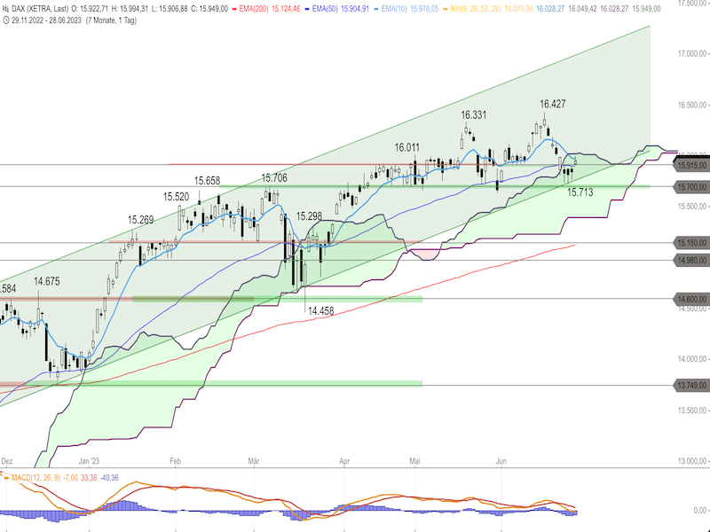 f1214835-11f5-4936-ba98-8f03cfb2feaa-2023-06-29-dax-daily.png