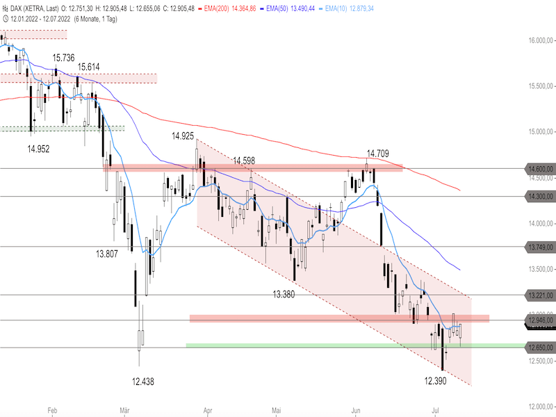 f13538d1-091e-4a26-8fcf-94d49b713b69-2022-07-13-dax-daily.png