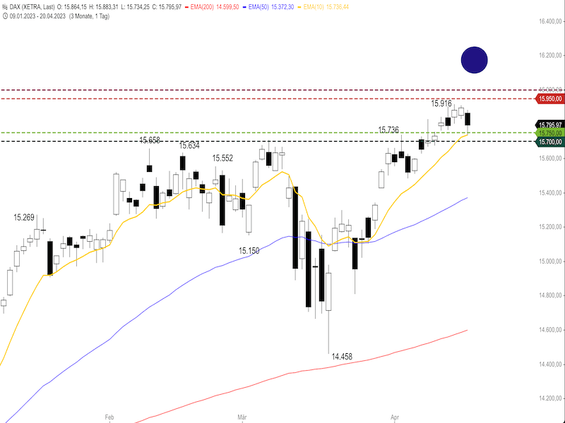 f1ba7909-48c9-449f-8fd6-05795f5cc5b6-2023-04-21-dax-daily1.png
