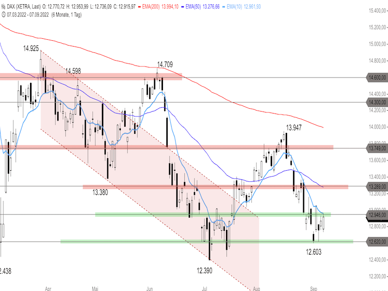 f25a7a53-b73b-4714-aceb-e0358461410f-2022-09-08-dax-daily.png