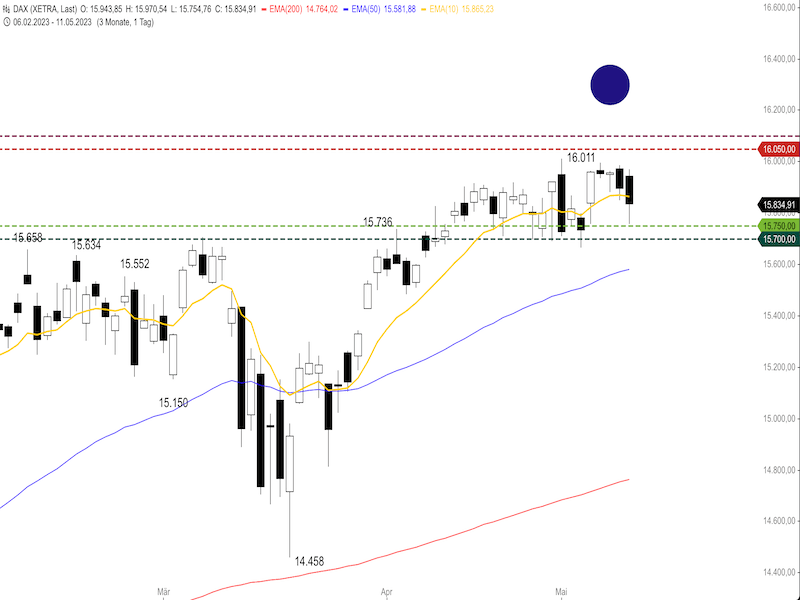 f2ed1413-5b0b-4df0-a73a-889e4696fa47-2023-05-12-dax-daily1.png