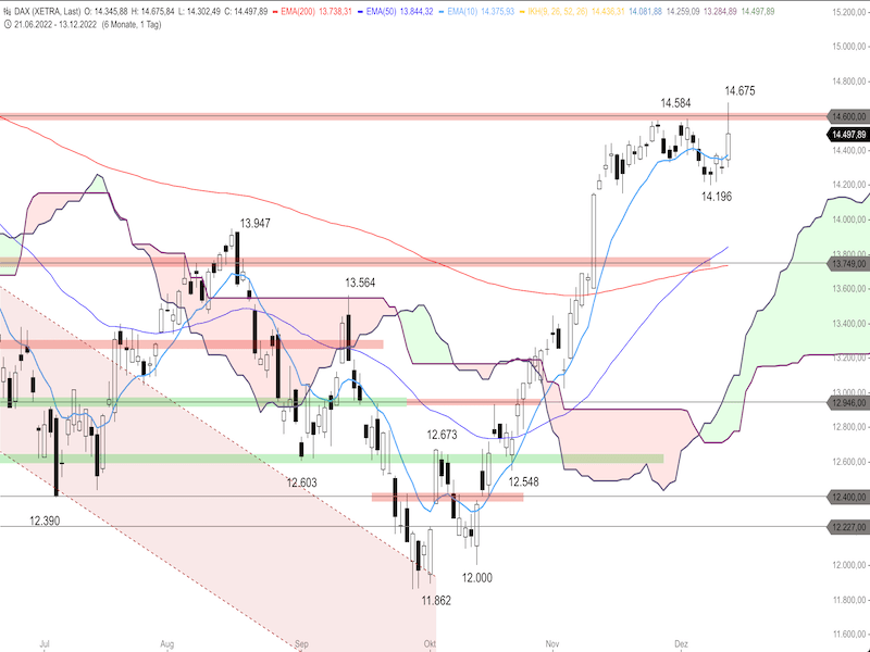 f31dbf43-7ac4-41c4-b50c-3f034937847a-2022-12-14-dax-daily.png