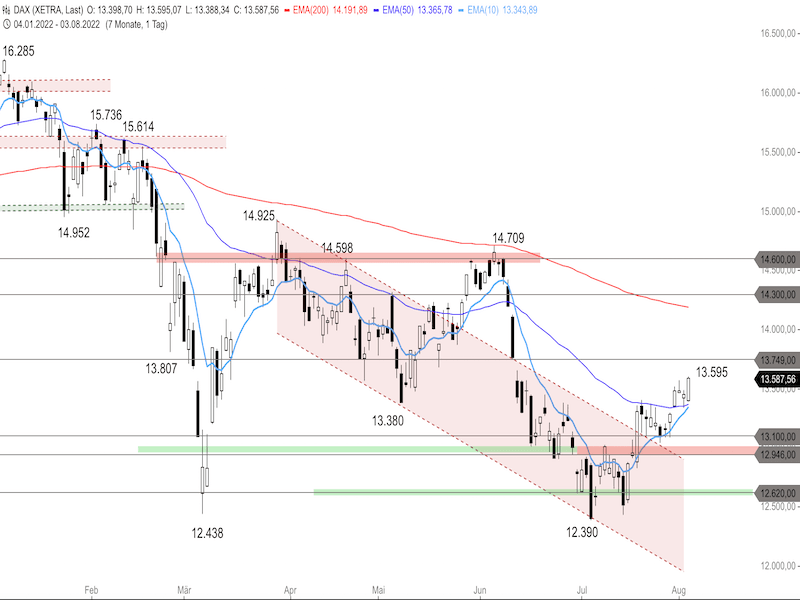f3663d42-9235-4a79-bd31-1352a391939c-2022-08-04-dax-daily.png