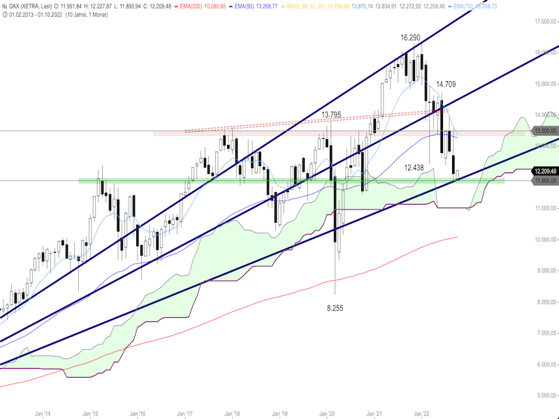 f3b49723-143a-4c0d-bb97-1762d8e784eb-2022-10-04-dax-monthly.png