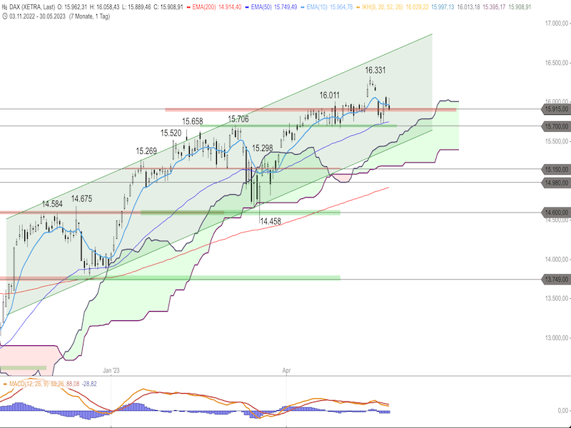 f485f45b-6ab0-48a7-996c-745eb7aba980-2023-05-31-dax-daily.png