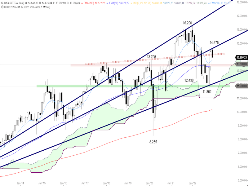f514308a-837f-484e-8cce-70a39aa8d84d-2022-12-16-dax-monthly.png