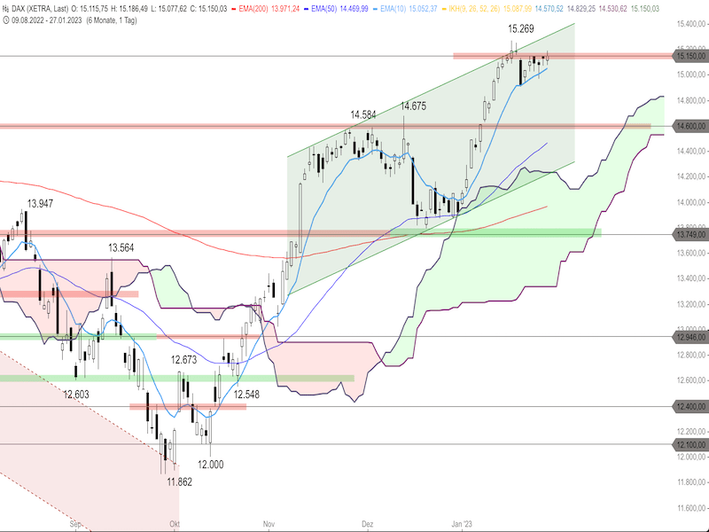 f5174a87-1fc4-4c69-b4c6-6b64e40d30c5-2023-01-30-dax-daily.png