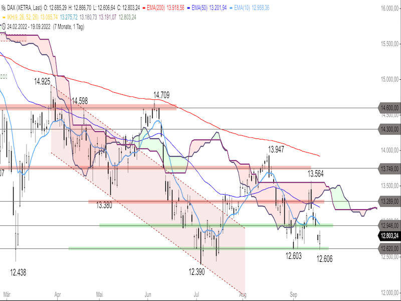 f65763f5-c8c5-47bd-8522-bf2cab63fc16-2022-09-20-dax-daily.png