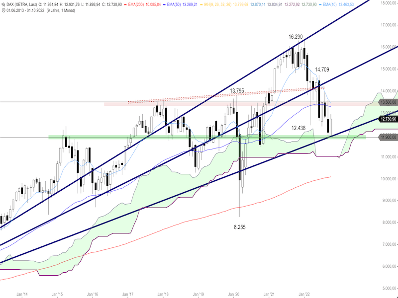 f6a32993-3e47-462f-b101-e59496533186-2022-10-24-dax-monthly.png