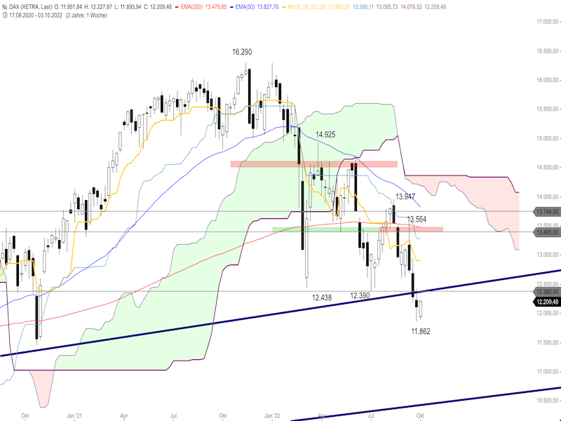 f6b26a5b-20f6-4127-87cd-0f9ebfc8f5ae-2022-10-04-dax-woche.png