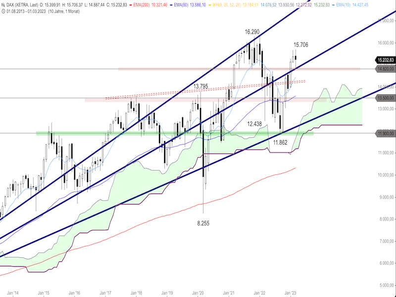 f72406fa-69b3-4f22-b41f-547397f02955-2023-03-15-dax-monthly.png