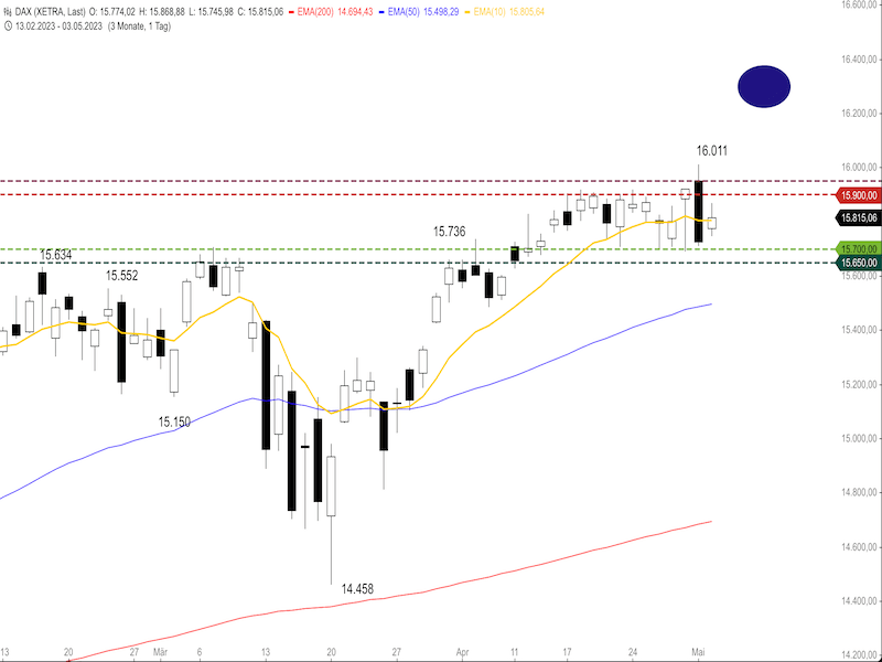 f85567ba-dda4-4fba-a7da-df68eaef2e85-2023-05-04-dax-daily1.png