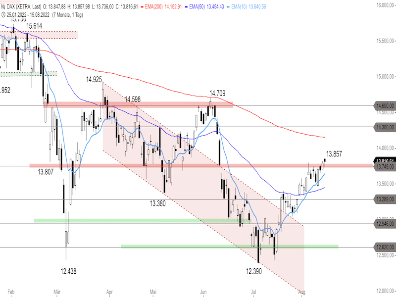 f90a5bc6-c8fc-42a4-8063-a59e61e9e7c7-2022-08-16-dax-daily.png