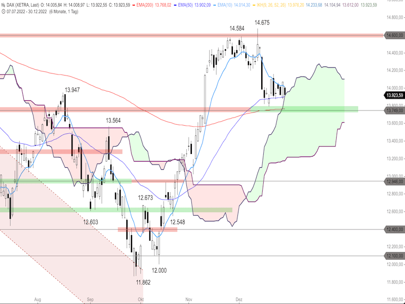 faa971ab-07c1-4c25-b642-276bff8e6d16-2023-01-02-dax-daily.png