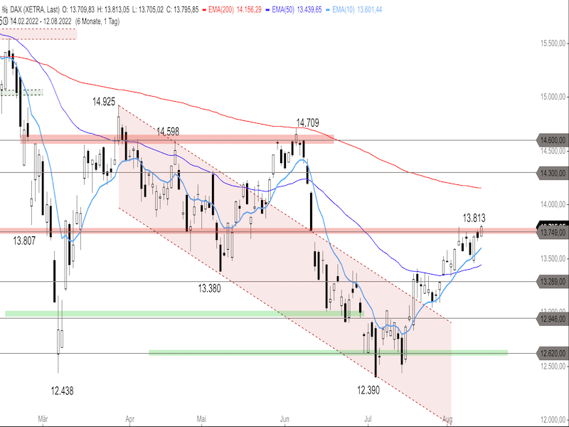 fb1c9253-2417-477e-aa03-c04c0c6c0764-2022-08-15-dax-daily.png