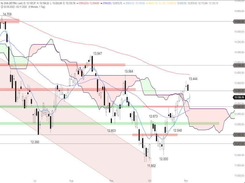 fc66f62e-c1b1-4d89-b674-ac07fb9773c3-2022-11-04-dax-daily.png