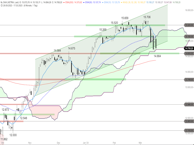 fd2e8885-29d3-4260-995d-e6194c610a7f-2023-03-20-dax-daily.png