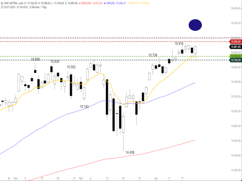 fe17336e-a8e0-4a7e-8a93-29e3fe12c2c3-2023-04-24-dax-daily1.png