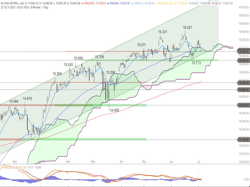 ffe43da9-0276-41d4-99c4-974de66cc282-2023-07-06-dax-daily.png