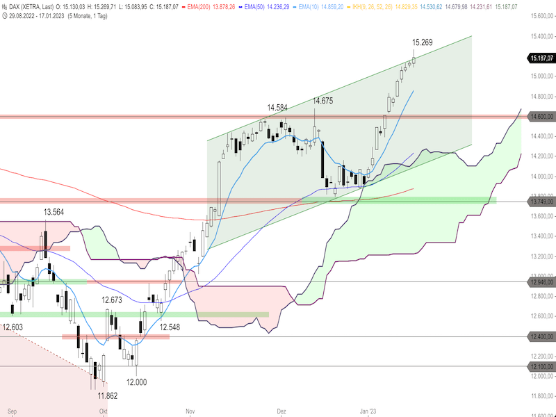 ffed6704-59f0-489c-a161-df684b3945e6-2023-01-18-dax-daily.png