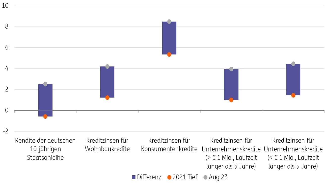 kreditzinsen.jpg