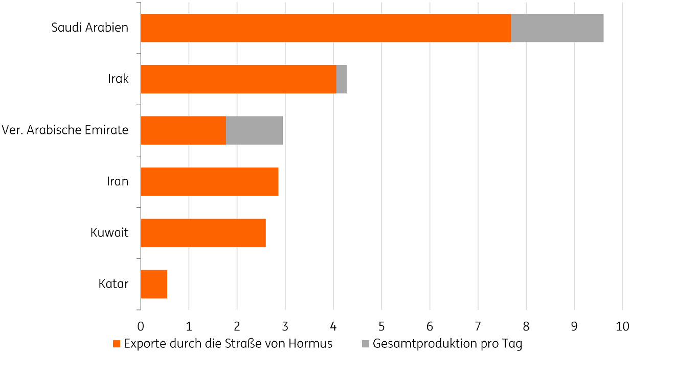 strassevonhormus29.04.png