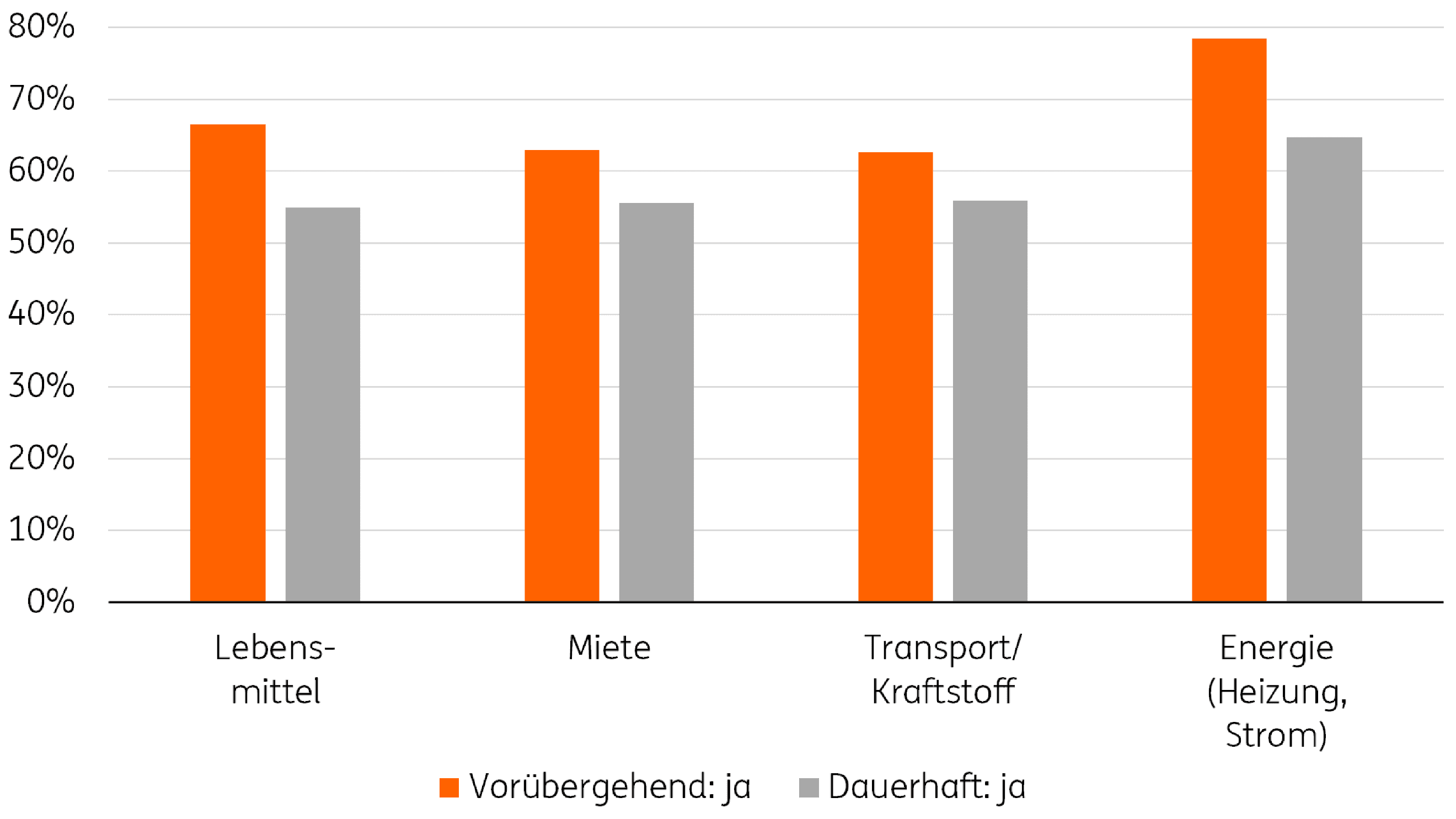 studie_preisdeckel.png